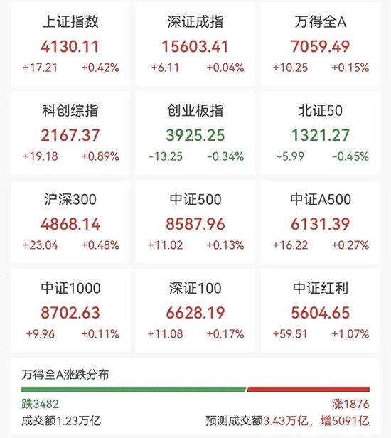 605111,一分钟涨停!