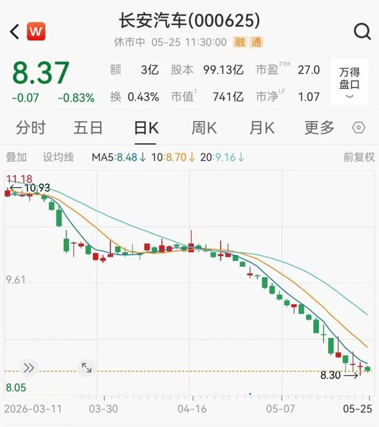 股价大跌60%!A股知名车企突曝内幕交易,员工被罚没1669万元