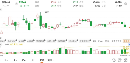 国泰君安期货:煤矿事故下,哪些商品会受蝴蝶效应影响?