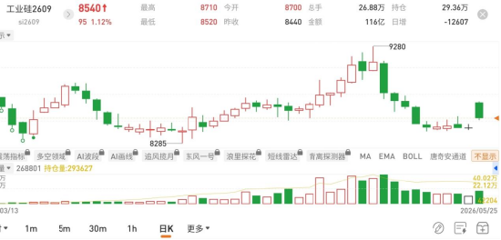 国泰君安期货:煤矿事故下,哪些商品会受蝴蝶效应影响?