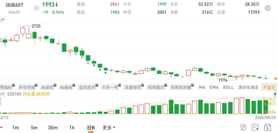 国泰君安期货:煤矿事故下,哪些商品会受蝴蝶效应影响?