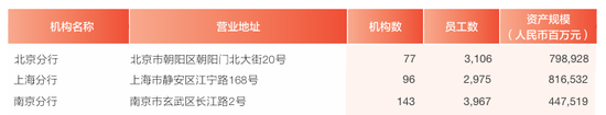 叶向峰拟将掌舵兴业银行北京分行!陈锦光、陈信健、郝超等,五任行长皆获提拔
