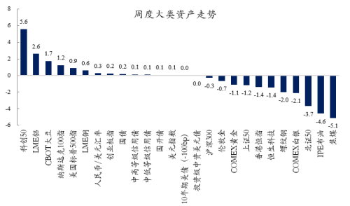 创金合信基金魏凤春：越冲击越分化 继续锚定盈利