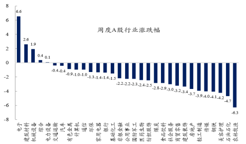 创金合信基金魏凤春：越冲击越分化 继续锚定盈利