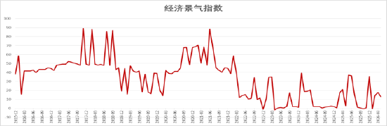 创金合信基金魏凤春：越冲击越分化 继续锚定盈利