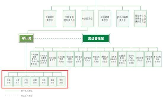 邮储银行中层人事调整 涉及多家审计分局局长