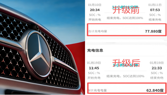 “一次安全升级,续航少了100公里!” 奔驰被指以召回之名锁电,数百车主准备联名起诉
