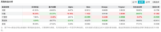 时隔十年重返千亿，净利却跌至0.71亿，申万菱信换帅邱春杨，能走出盈利泥潭吗？