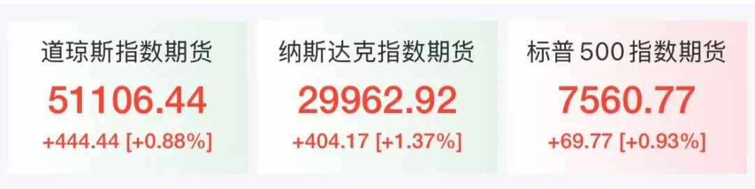 美伊谈判大消息!美股期货全线上涨,欧股走高,国际油价大跌5%