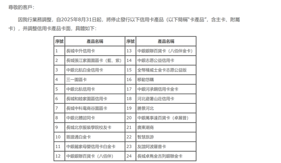 再减900万张，银行信用卡“瘦身保命”