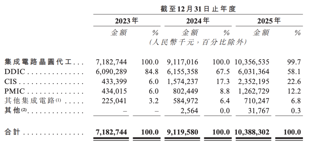 860亿合肥芯片龙头大涨10%，赴港IPO有新进展