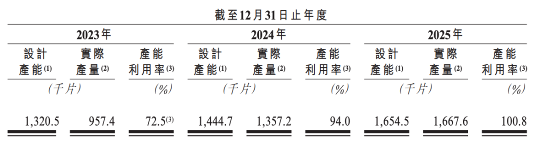 860亿合肥芯片龙头大涨10%，赴港IPO有新进展