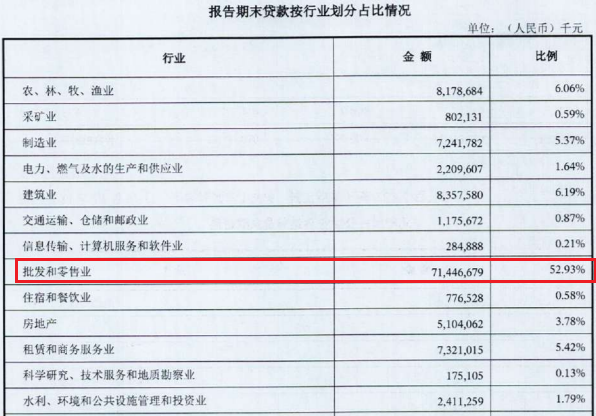 乐山商业银行破2200亿,批零贷款占比飙升至53%,去年净利创新高