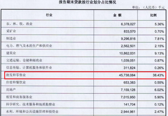 乐山商业银行破2200亿,批零贷款占比飙升至53%,去年净利创新高