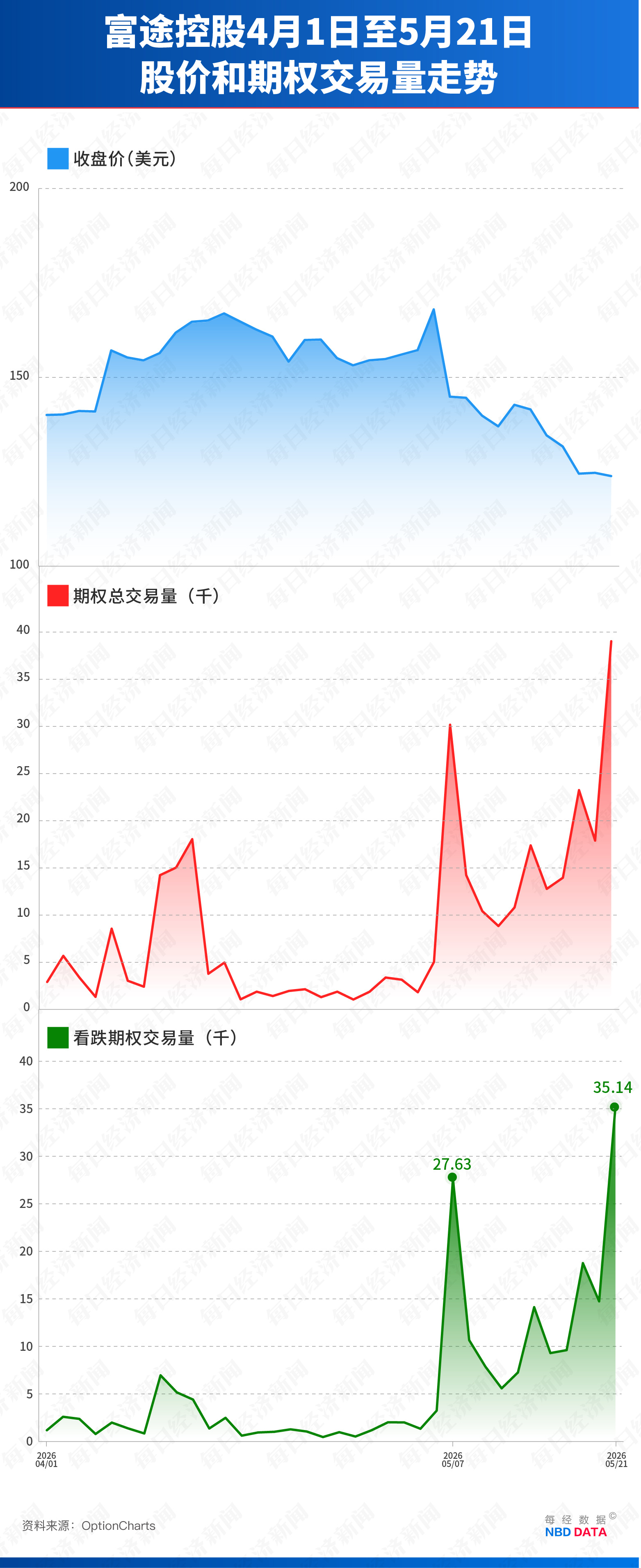 22亿元罚单公布前一日,富途、老虎被精准“做空”,16天前已有人“抢跑”