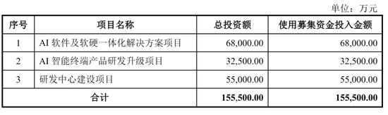 思必驰重启IPO：年营收6.9亿，拟募资15.6亿 估值64亿 阿里加持
