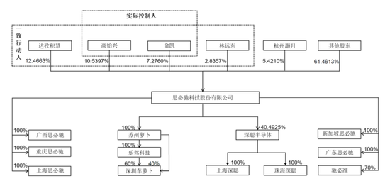 思必驰重启IPO：年营收6.9亿，拟募资15.6亿 估值64亿 阿里加持
