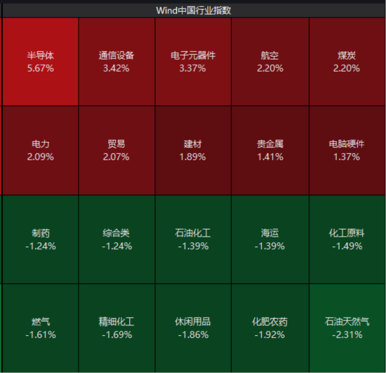 ETF日报:军工板块凭借其强计划性与高国产替代确定性,持续获得长线资金增持,关注军工ETF