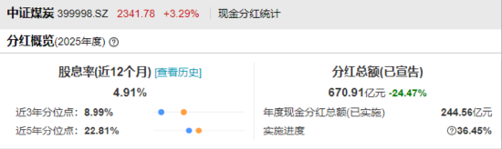ETF日报:军工板块凭借其强计划性与高国产替代确定性,持续获得长线资金增持,关注军工ETF