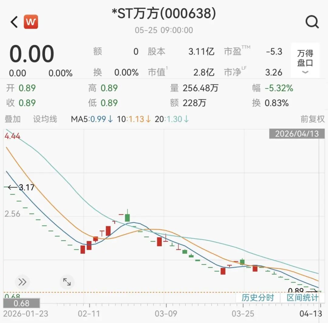 000638，收到股票终止上市决定