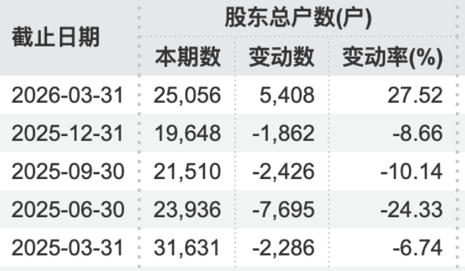 000638，收到股票终止上市决定