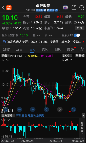 688701实控人,一审被判刑