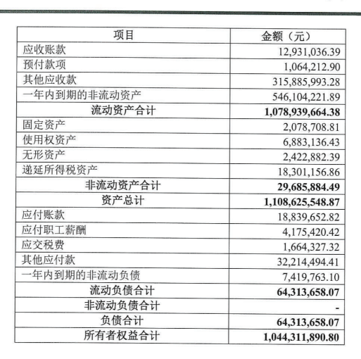 王健林名下4亿元金融资产遭变卖