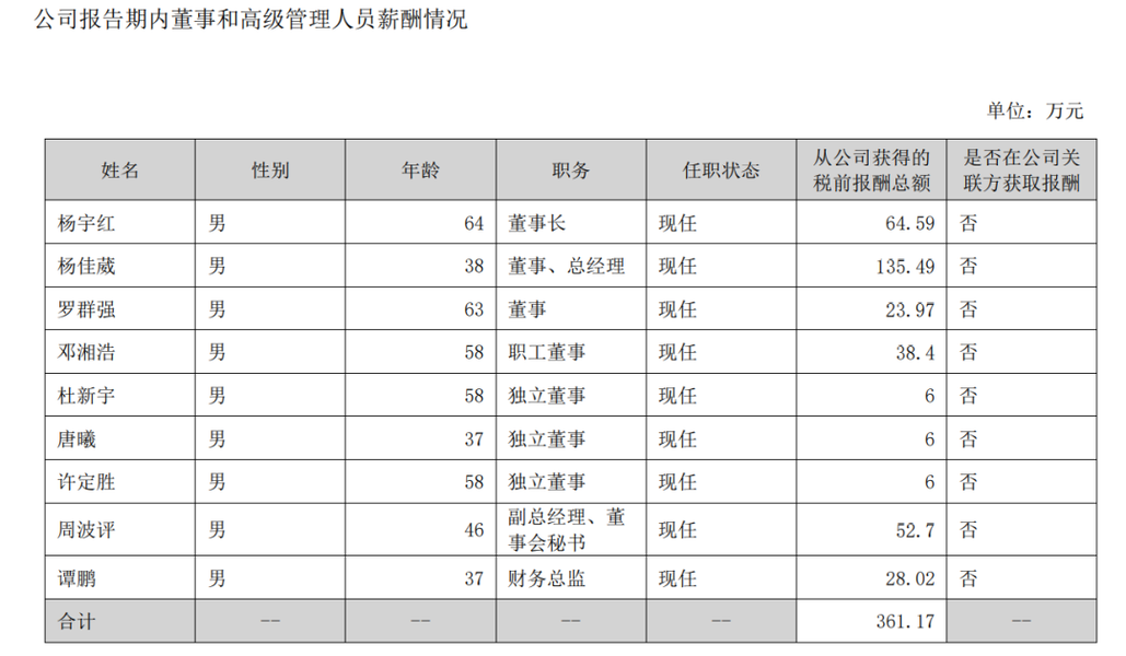 宇晶股份（002943）董事、高管及薪酬