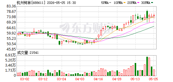 杭州柯林5月25日大宗交易成交355.09万元
