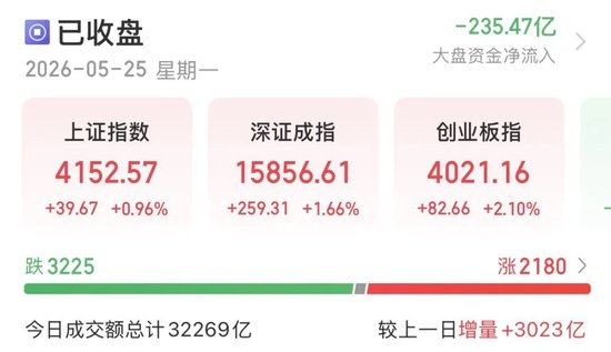 指数全红，你却亏钱？机构提醒：警惕追高风险
