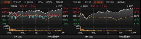 指数全红，你却亏钱？机构提醒：警惕追高风险