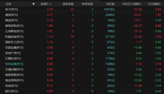 指数全红，你却亏钱？机构提醒：警惕追高风险