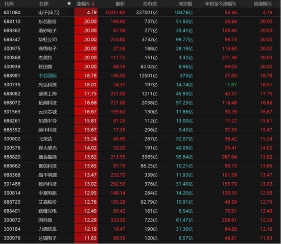 指数全红，你却亏钱？机构提醒：警惕追高风险
