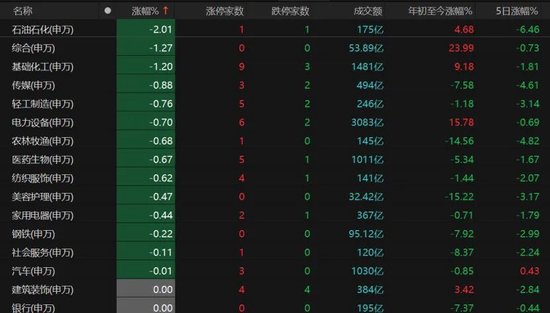 指数全红，你却亏钱？机构提醒：警惕追高风险