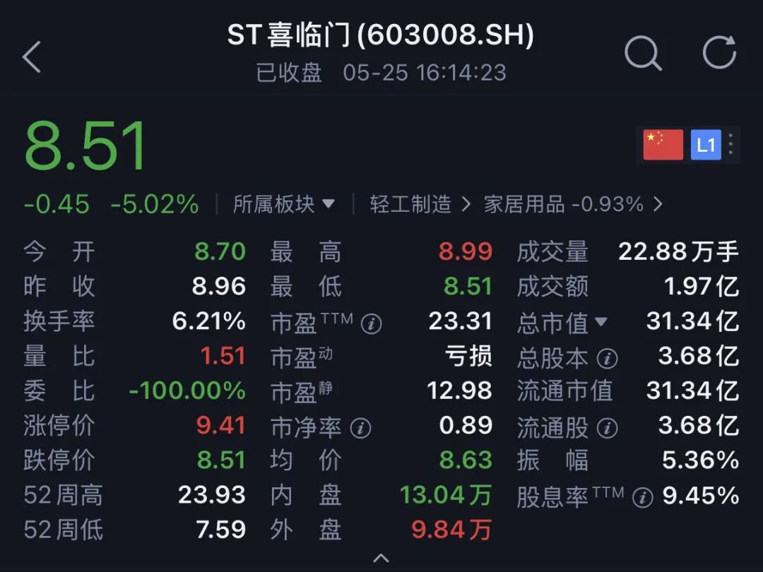 董事长是否“跑路”？喜临门股东会遭尖锐发问