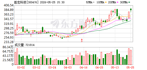 胜宏科技:公司生产经营均按计划有序推进中