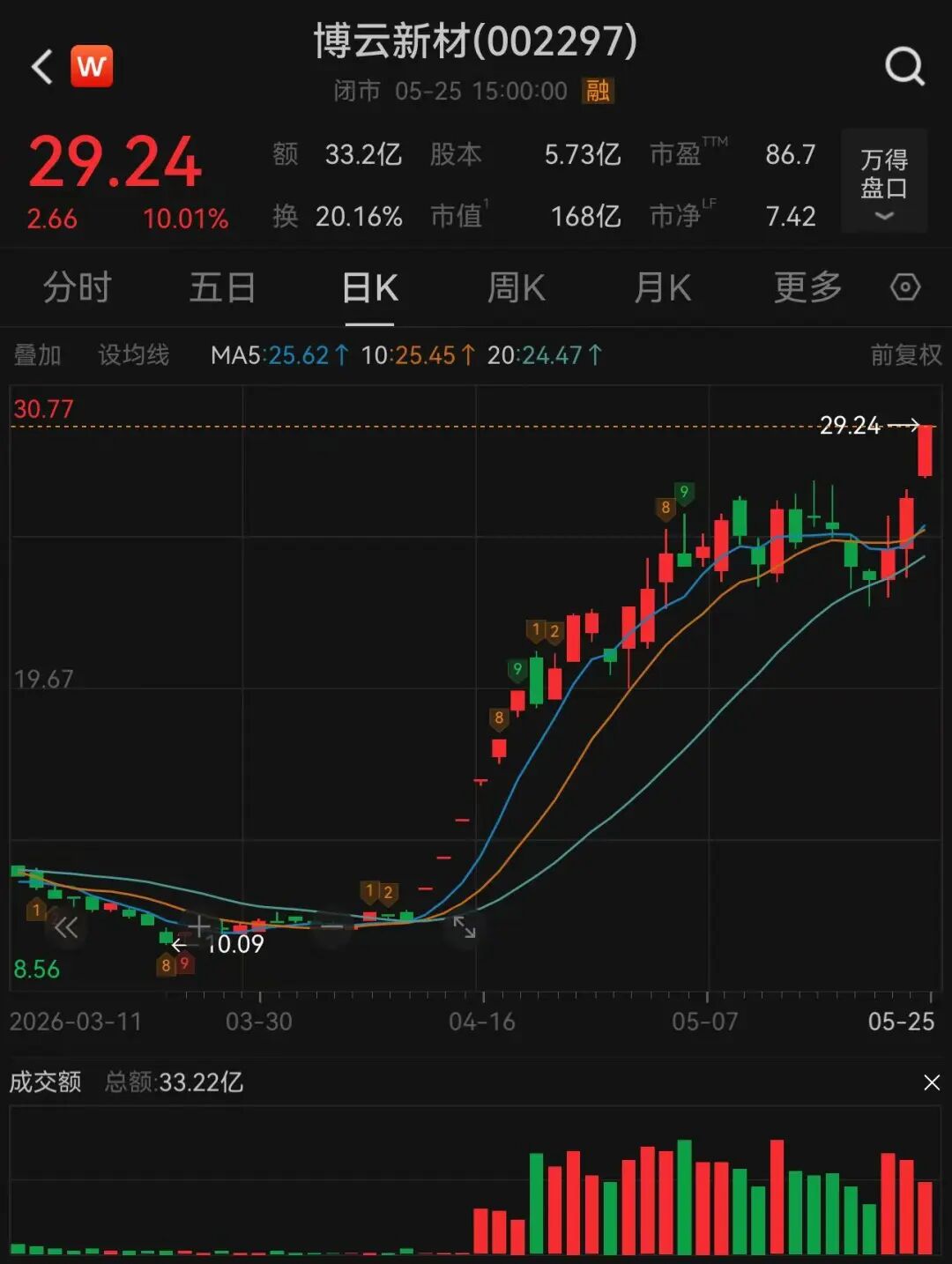 商业航天“小作文”发酵,翻倍牛股紧急澄清