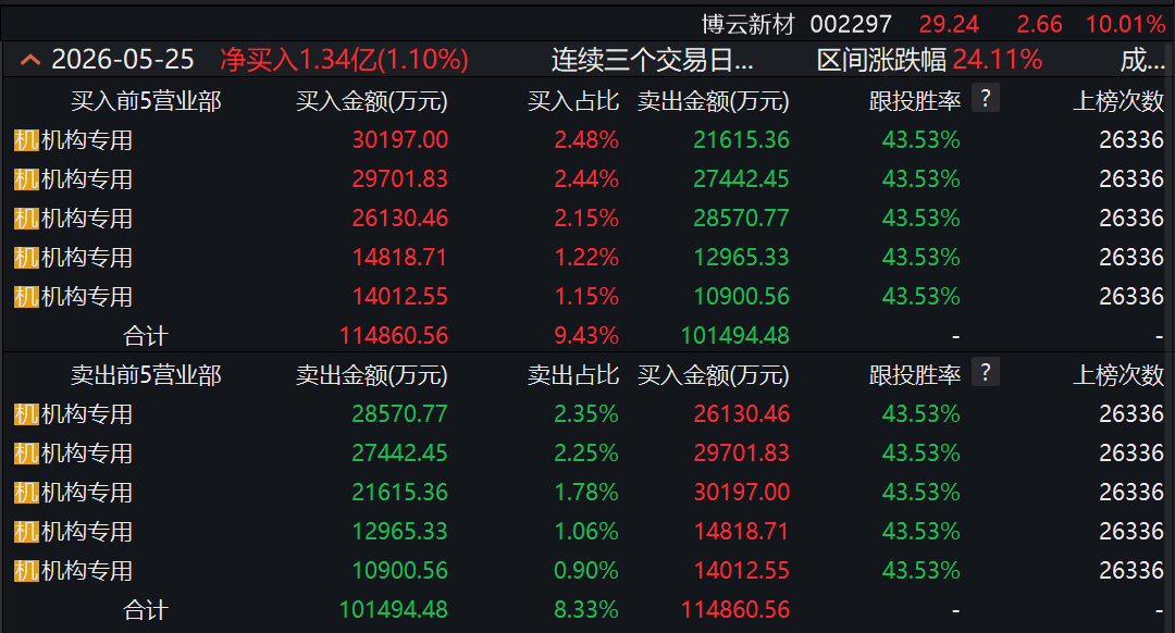 商业航天“小作文”发酵,翻倍牛股紧急澄清