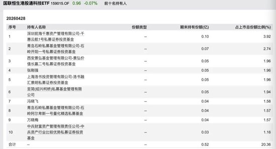 包场、套利、加仓科技……私募巨头扎堆涌入ETF为哪般?