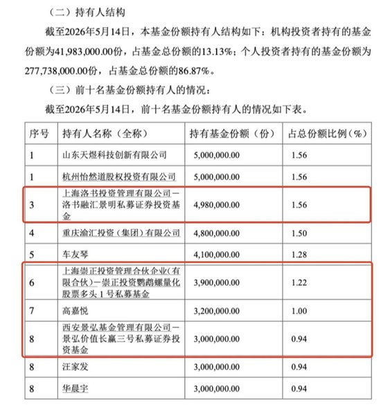 包场、套利、加仓科技……私募巨头扎堆涌入ETF为哪般?