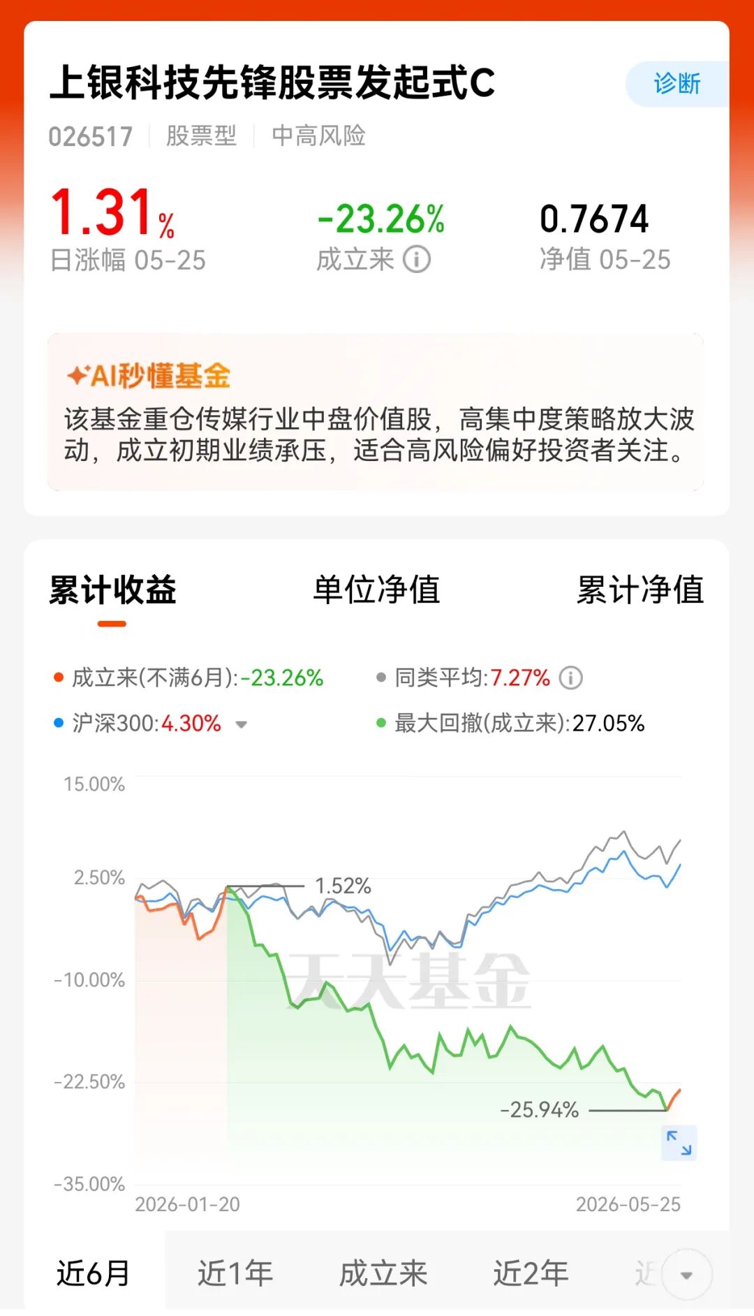 上银基金经理陈博在公交车打广告,结果就真的“翻车”了……