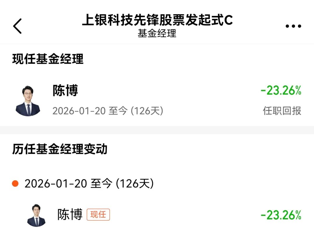 上银基金经理陈博在公交车打广告,结果就真的“翻车”了……