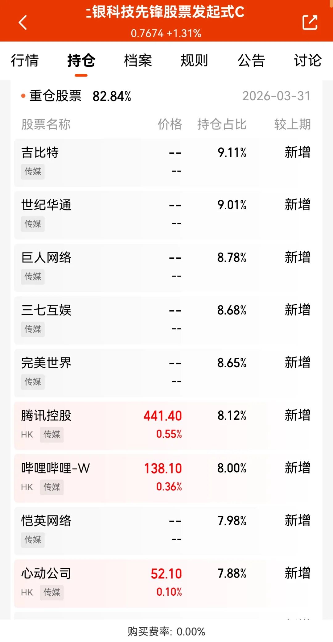 上银基金经理陈博在公交车打广告,结果就真的“翻车”了……