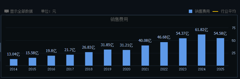 300亿宏愿落空,200亿红线失守,古井贡怎么了?