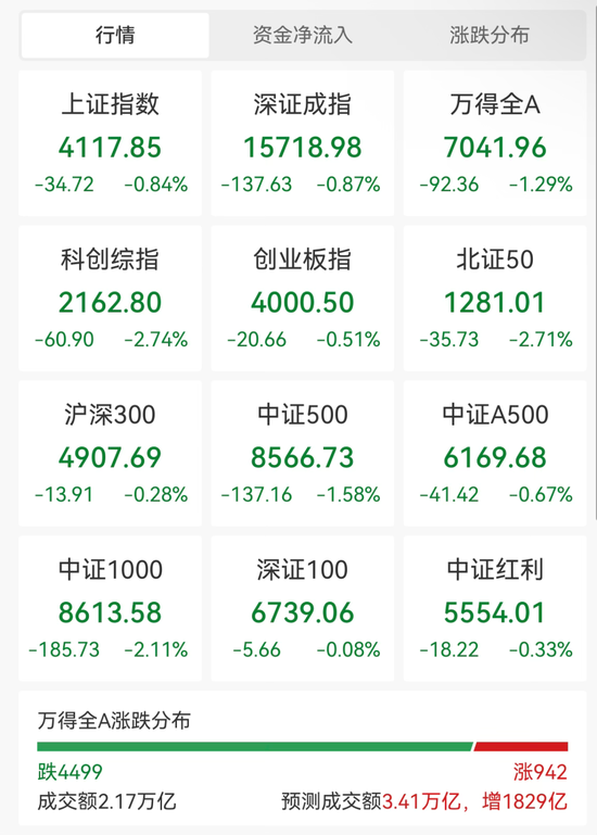 000506，逆市拉涨停！半导体板块回调，有色、券商股逆市上涨