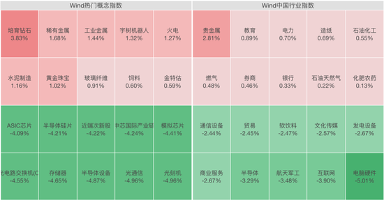 000506，逆市拉涨停！半导体板块回调，有色、券商股逆市上涨