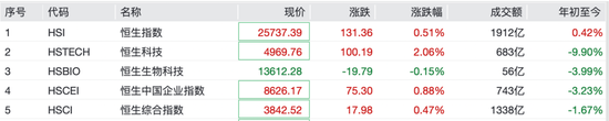 000506，逆市拉涨停！半导体板块回调，有色、券商股逆市上涨