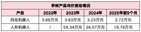 IPO前夜，宇树祭出“阳谋”