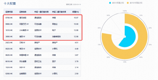 阿里巴巴翻红涨超1%，华宝基金港股互联网ETF（513770）水下拉升，本轮回调逾37%，何时企稳？AI营收是关键