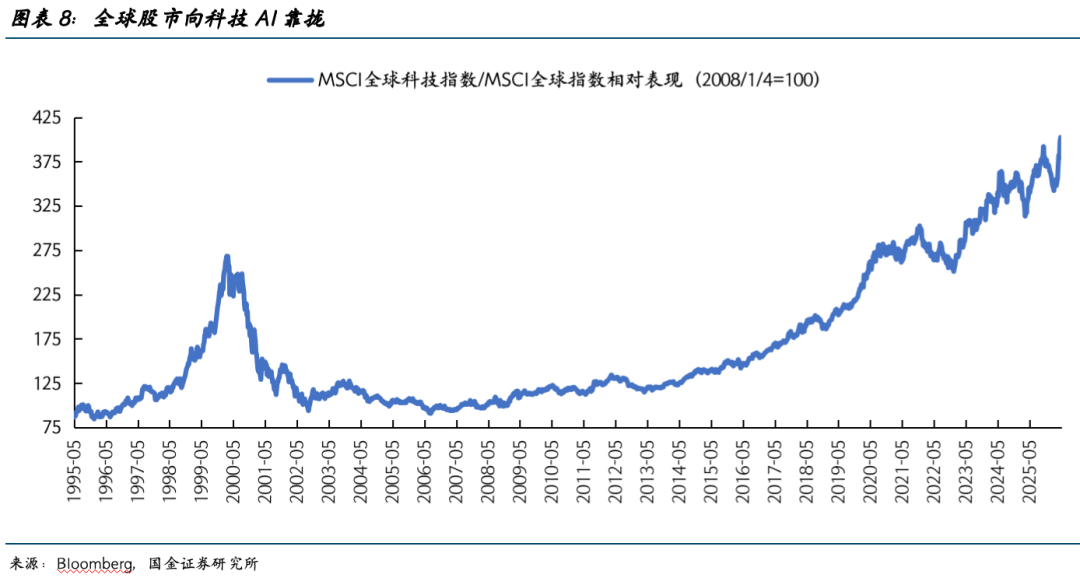 宋雪涛:决定AI牛市的关键变量是什么?